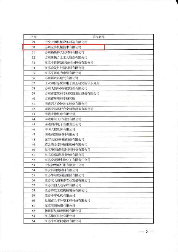 2017 蘇人社發(fā)【2017】302號 江蘇省博士后創(chuàng)新實(shí)踐基地4.jpg